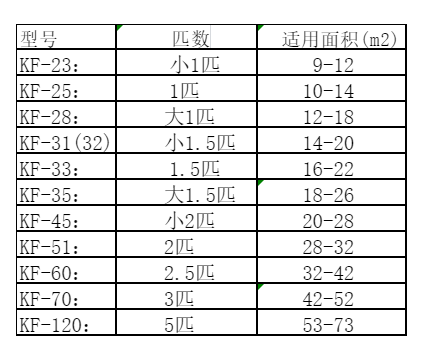 淮阳空调维修