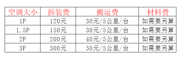 淮阳空调移机及费用电话在哪里找